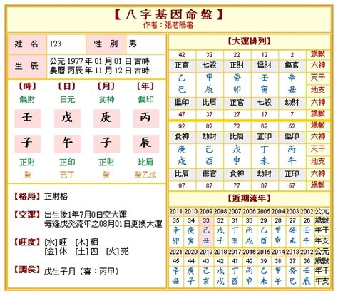 五行八字命盤|〈劍靈命理網〉八字算命解析/行運論斷